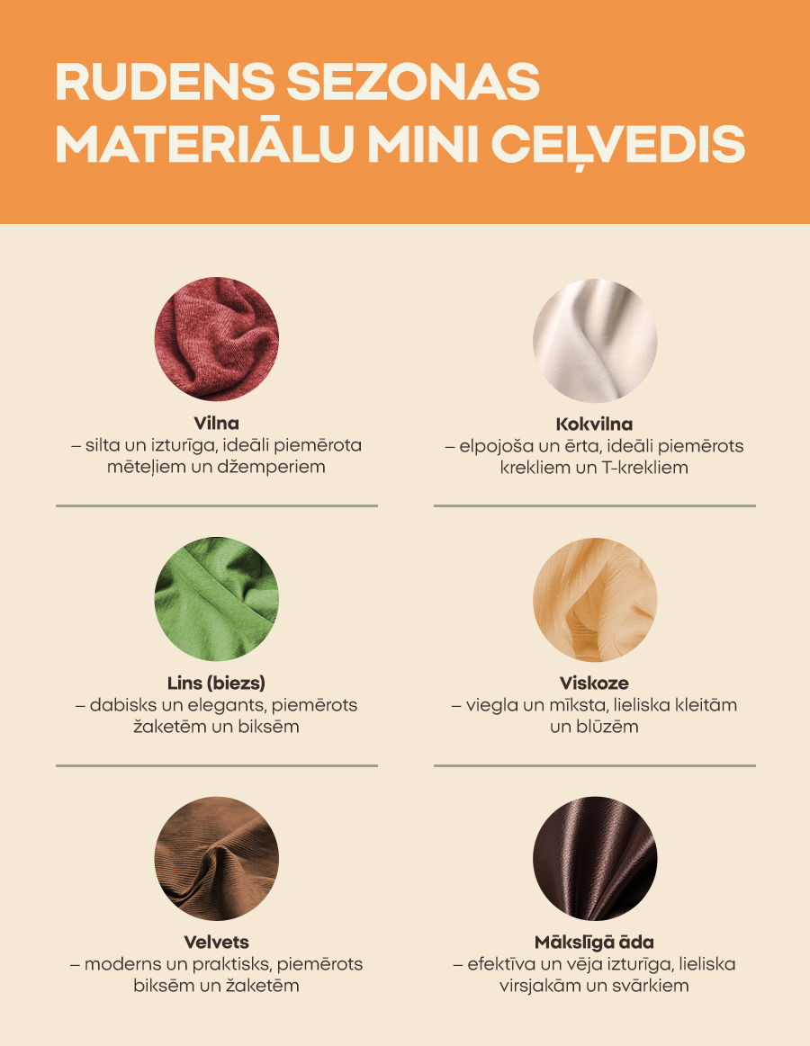 Rudens sezonas materiālu mini ceļvedis  